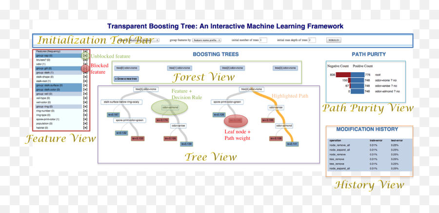 Transparent Boosting Tree Learning - Screenshot Png,Transparent Trees