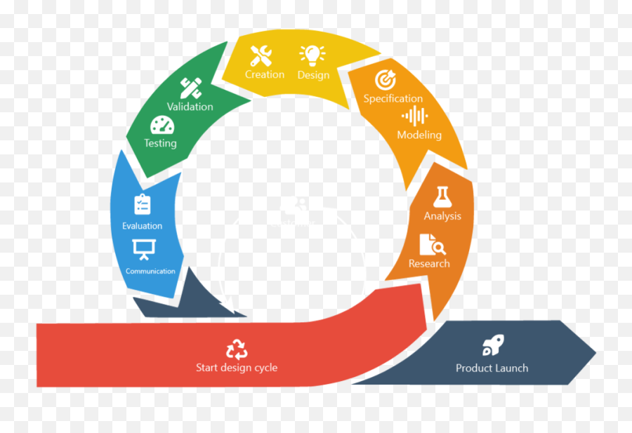 How To Become A Smarter Product Engineer U2014 Sorama - Life Cycle Diagram Vector Png,Steps Png