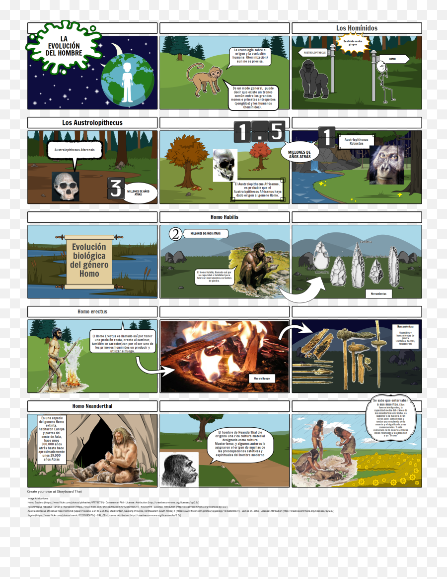 Httpswwwstoryboardthatcomstoryboards - Evolucion Humano Historieta De La Evolucion Del Hombre Png,Hombre Png