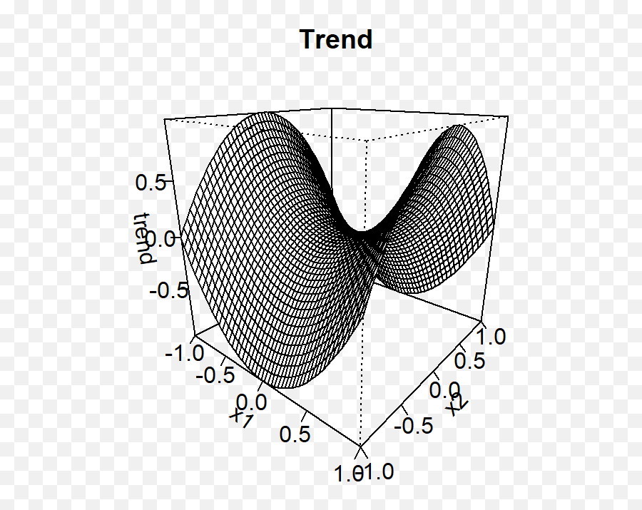 R Graphics For Gridded Data U2014 Rgraphics U2022 Npsp - Horizontal Png,Perspective Grid Png