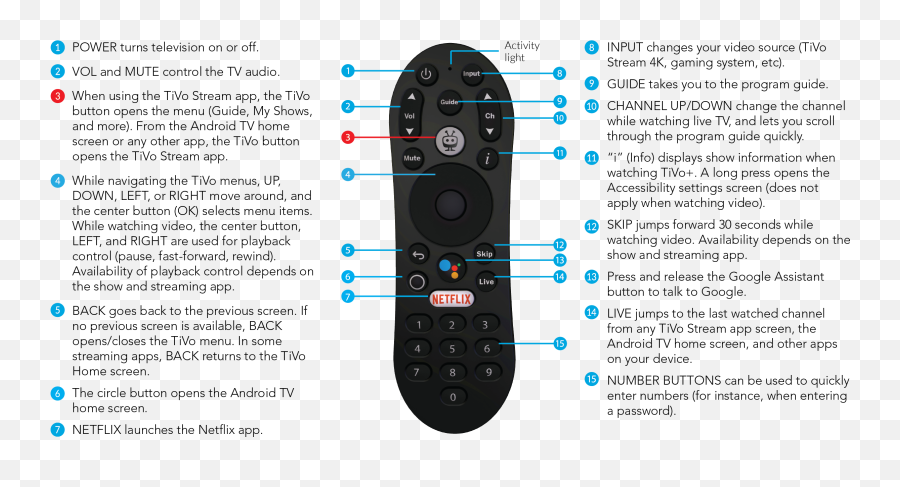 Stream 4k Remote Control - Tivo Stream 4k Especificaciones Png,The Volume Icon Is Not Working