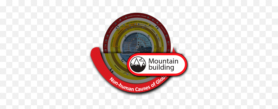 Mountain Building - Understanding Global Change Earth System Works Causes Of Global Change Png,Home Plate Icon