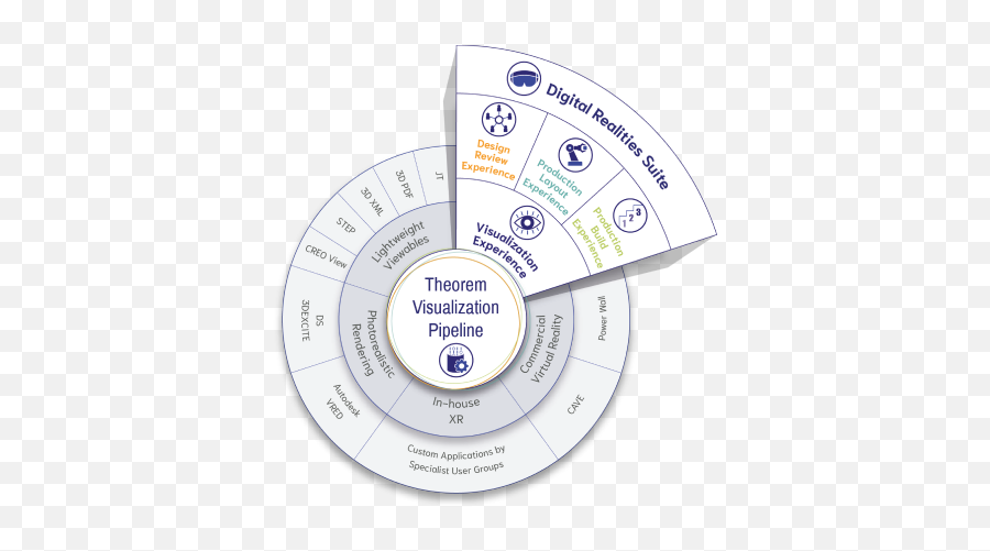 Creo Translation Solutions 3d Cad To Theorem - Dot Png,Which Icon Is Creo?