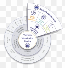 Creo Translation Solutions 3d Cad To Theorem - Dot png