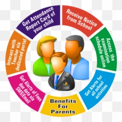 School Management Softwarefee Examination - Sharing png