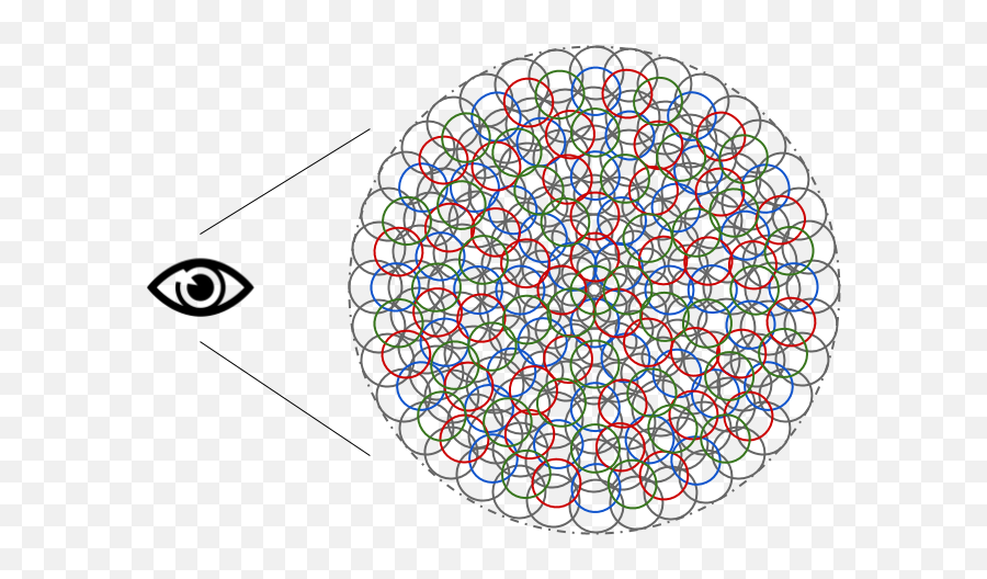 A Different Model Of - Circle Png,Triggered Eyes Png