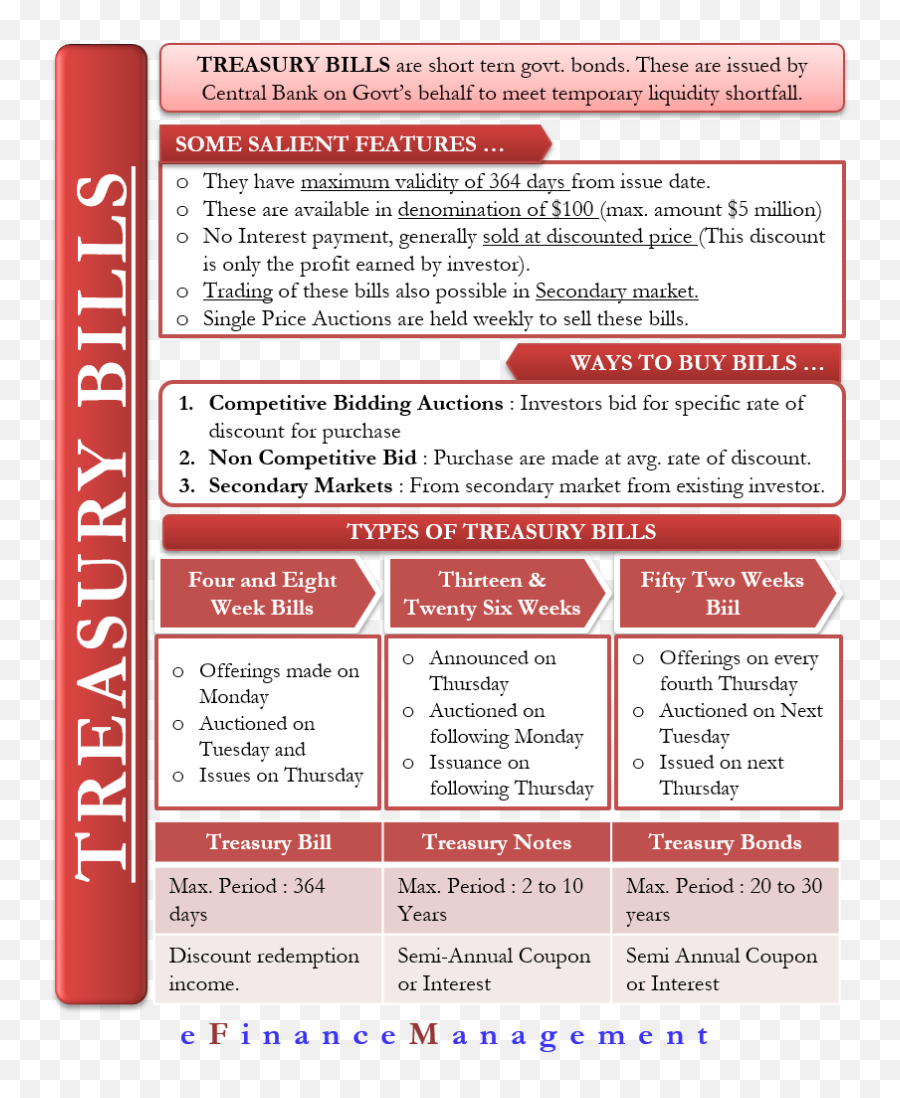 Treasury Bills Meaning Types How To Buy U0027vs - Treasury Bills Png,Bills Png