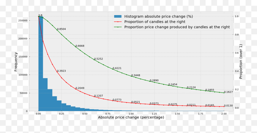 Financial Machine Learning Practitioners Have Been Using The - Plot Png,Green Line Png