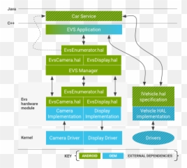 Vehicle Camera Hal - Android Automotive Architecture png