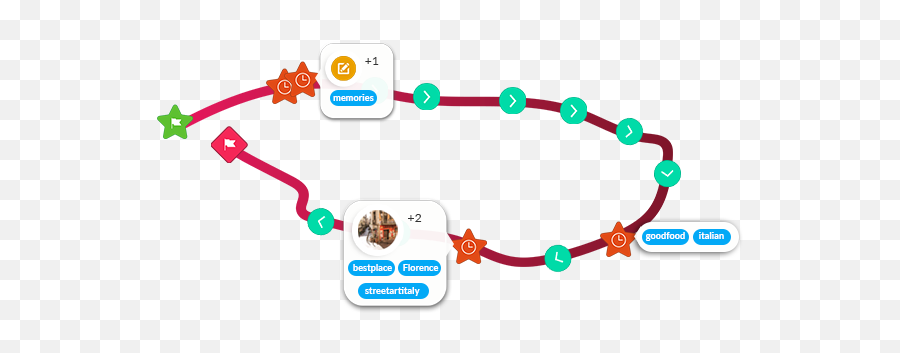 Tracemytrack The Perfect Tracking App For Your Journeys - Clip Art Png,Track Png