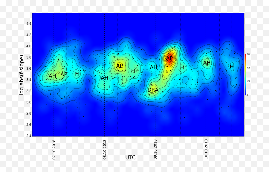 Meteor Headecho Analysis - Wolfgang Kaufmann Graphic Design Png,Meteor Shower Png