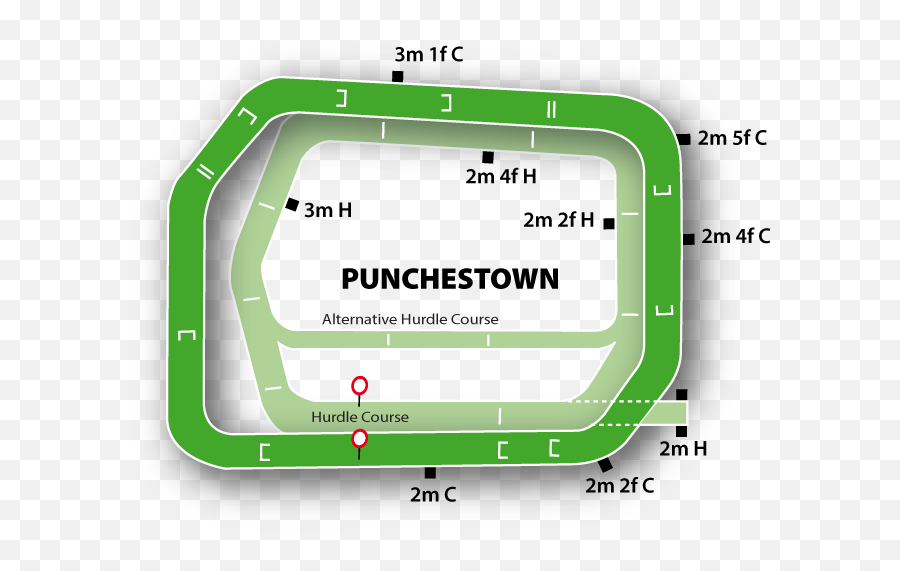 Punchestown Race Course - Horse Racing Jump Punchestown Png,Race Track Png