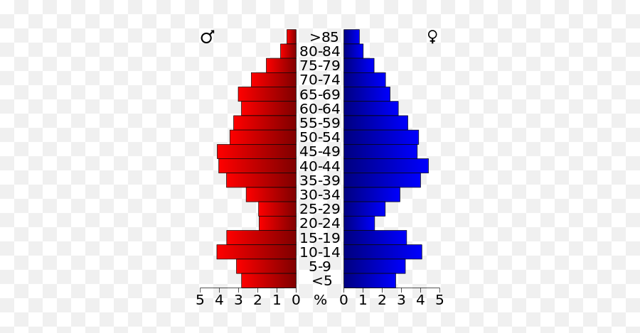 Bandera Konderria Texas - Wikipedia Entziklopedia Askea Demographics Of Waukesha Wi Png,Bandera Usa Png