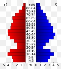 Bandera Konderria Texas - Wikipedia entziklopedia askea Demographics Of Waukesha png