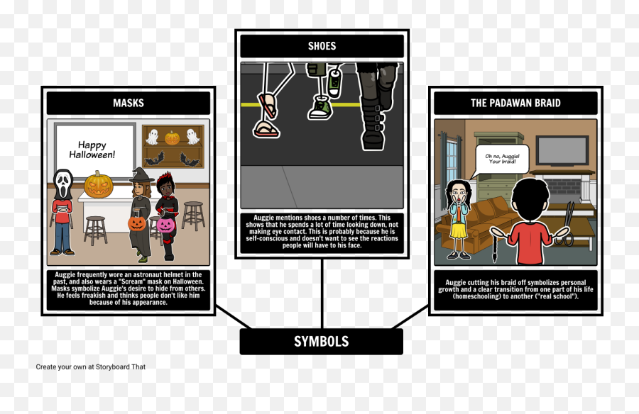 Wonder - Symbolism Storyboard By Beckyharvey Did Auggie Cut Off His Braid Png,Astronaut Helmet Transparent