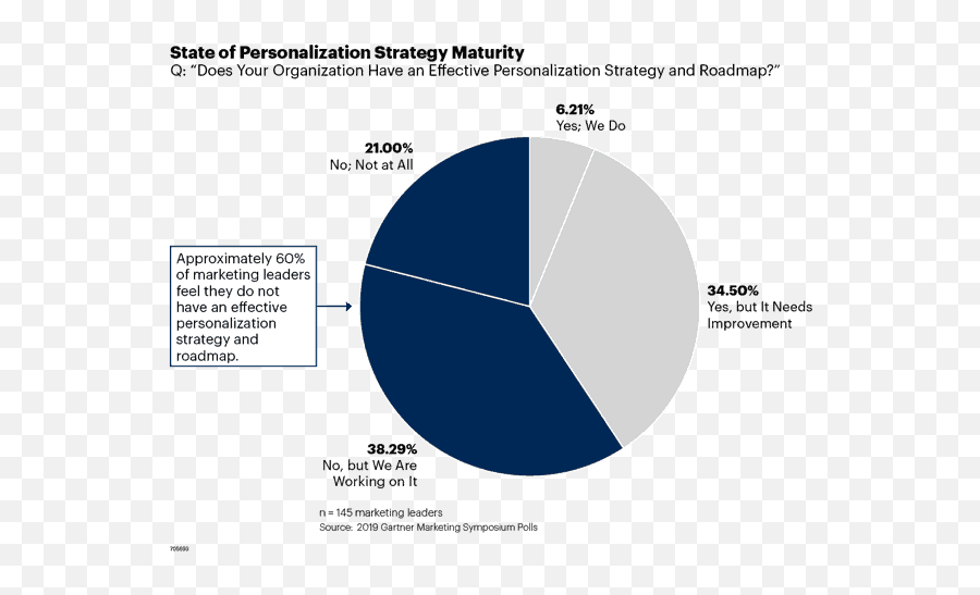 60 Of Companies Get Web Personalization Wrong Hereu0027s 4 - Vertical Png,Good Icon For Personalization Button