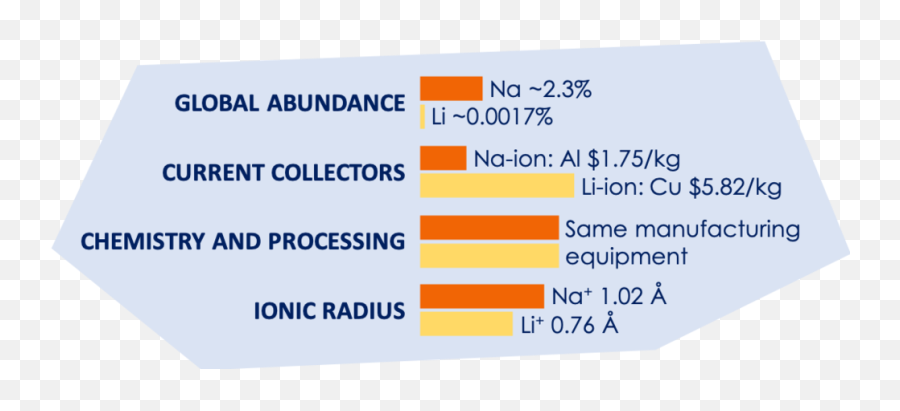 Battery Technology U2014 Titirici Group - Vertical Png,Lithium Icon Battery Top Cap Assembly