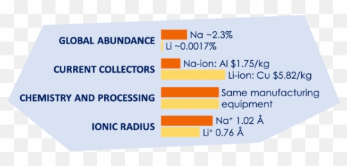Battery Technology U2014 Titirici Group - Vertical Png,Lithium Icon Battery Top Cap Assembly