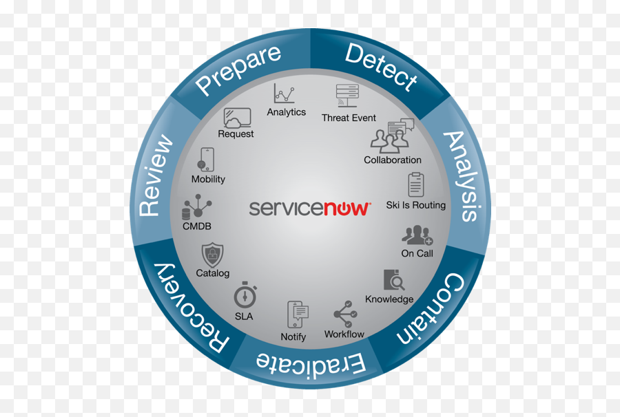 Security Operations Secops Legacy - Contender Solutions Png,Servicenow Icon