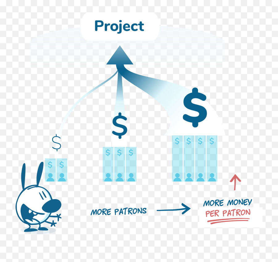 Making Small - Donation Levels Clear Eg Vs Signs In Poster Png,Patron Logo Png