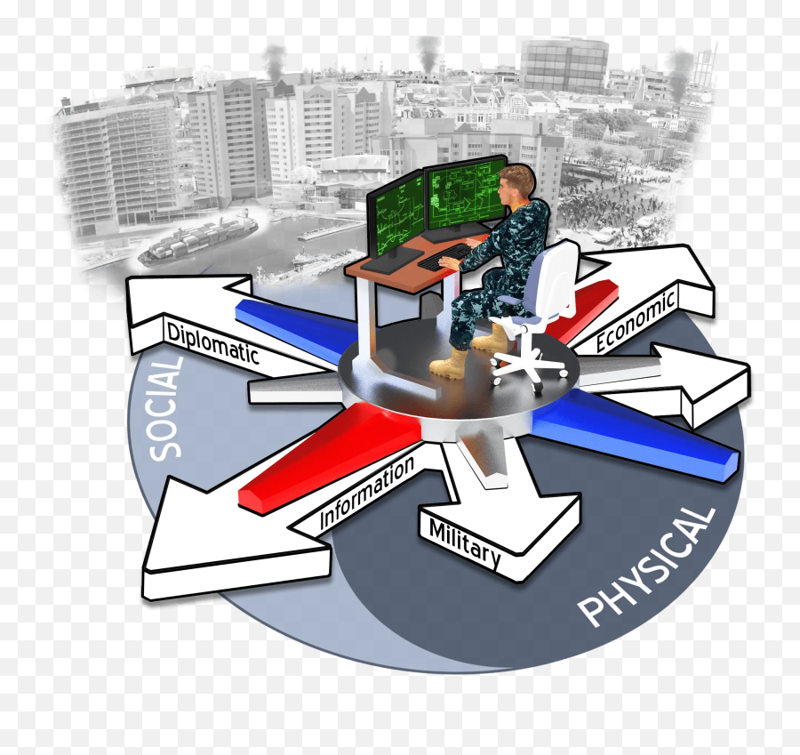 Compass A New Ai - Driven Situational Awareness Tool For The Darpa Compass Png,Pentagon Png