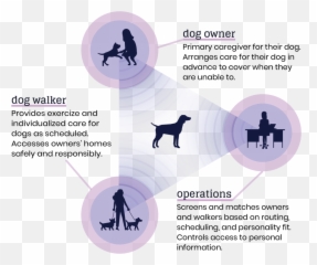 Doggo U2014 Elise Ansher - Silhouette Png,Doggo Png