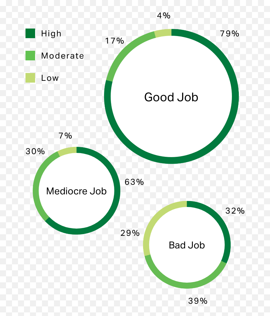 How To Improve My Career Gallup - Circle Png,Good Job Png