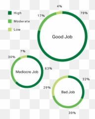 How To Improve My Career Gallup - Circle Png,Good Job Png