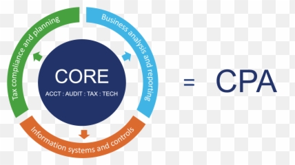 Cpa Licensure Model To Focus More - Cpa Evolution png