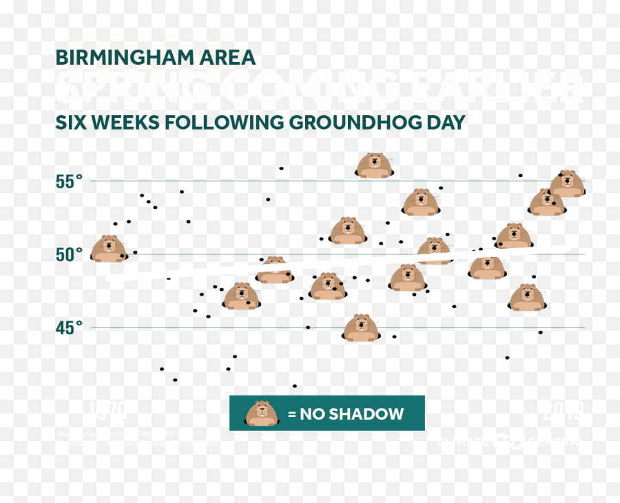 2020 Groundhog Day - Diagram Png,Groundhog Png