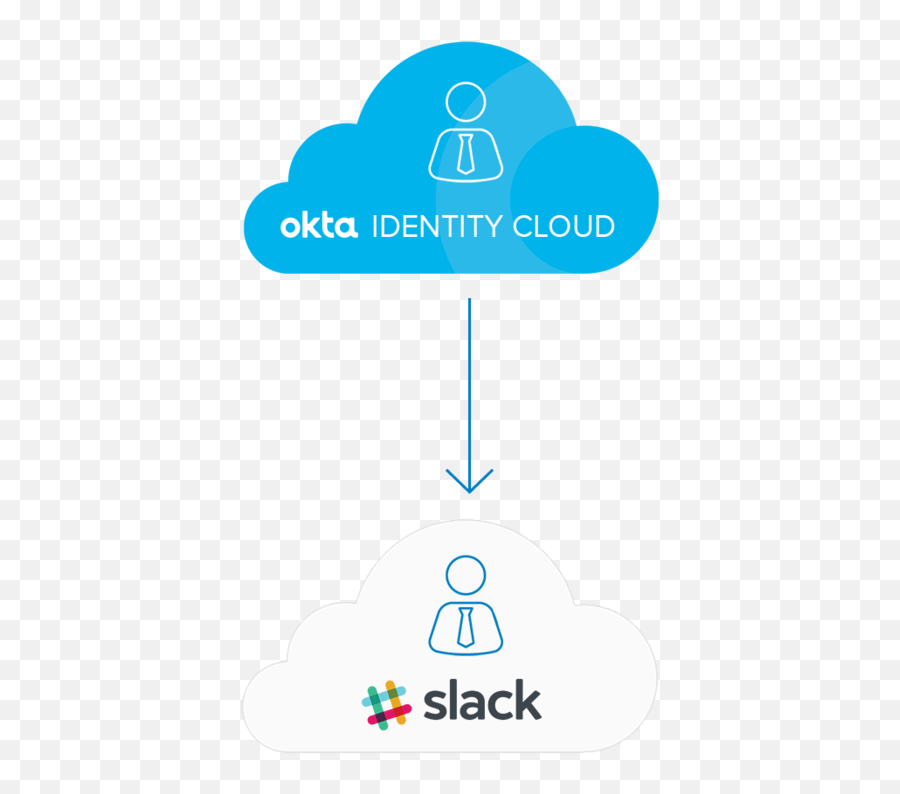 Slack Okta - Vertical Png,Slack Logo Png