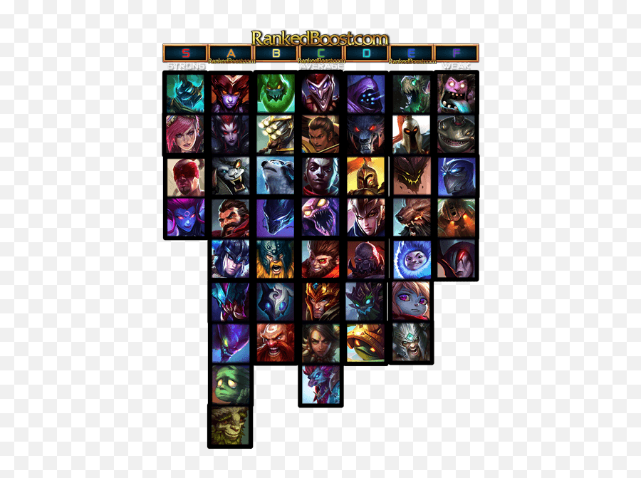 Jungle Tier List 118 Champion - Jungle Champions Png,Thank You Summoner Icon League