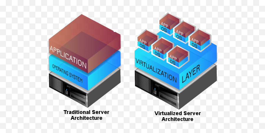 Best Free Virtual Machine Software In 2021 - Start Your New Traditional Vs Virtualization Architecture Png,Virtual Host Icon