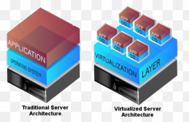 Best Free Virtual Machine Software 2021 - Start Your New Traditional Vs Virtualization Architecture png
