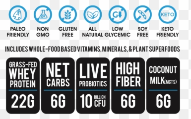 Grass - Fed Whey Protein Shake Vanilla Bean 1 Pouch Vertical png