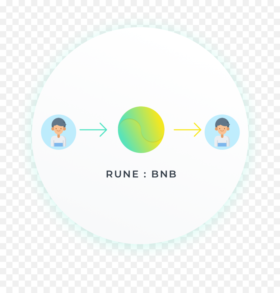 What Is Thorchain And How Can I - Circle Png,Rune Png