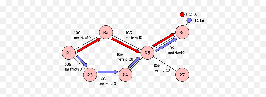 Service Mapping In Mpls Networks Lsp Rsvp - Te U0026 S J Metro Ethernet Ldp Lsp Bgp Png,Rsvp Png