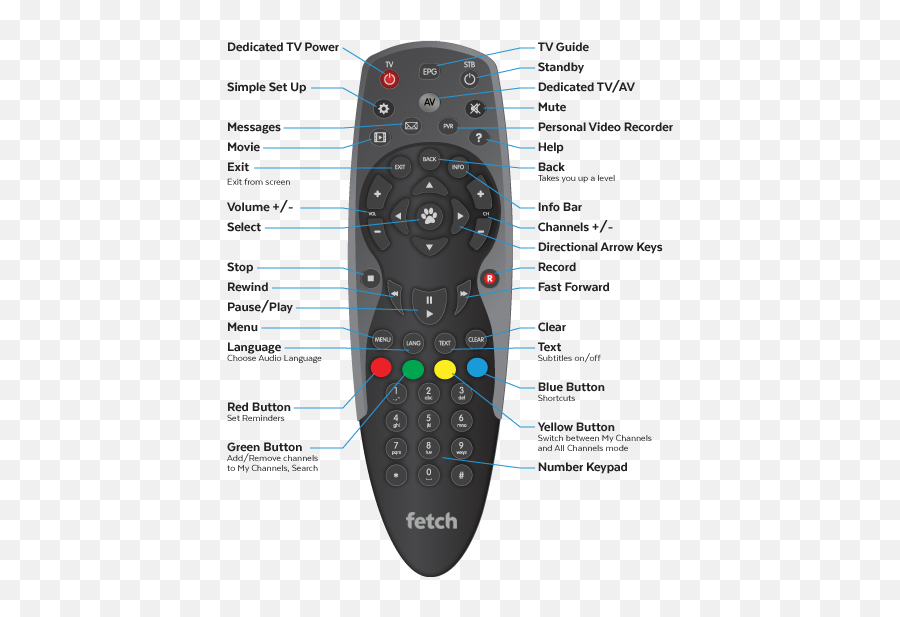 Optus Fetch Tv Remote Png Image With No - Optus Fetch Remote,Tv Remote Png