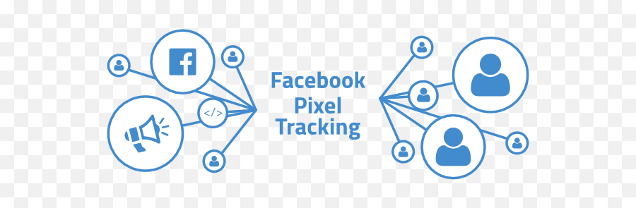 Oxid Eshop Extension Facebook Pixel Tracking Netensio - Circle Png,Facebook Thumb Png