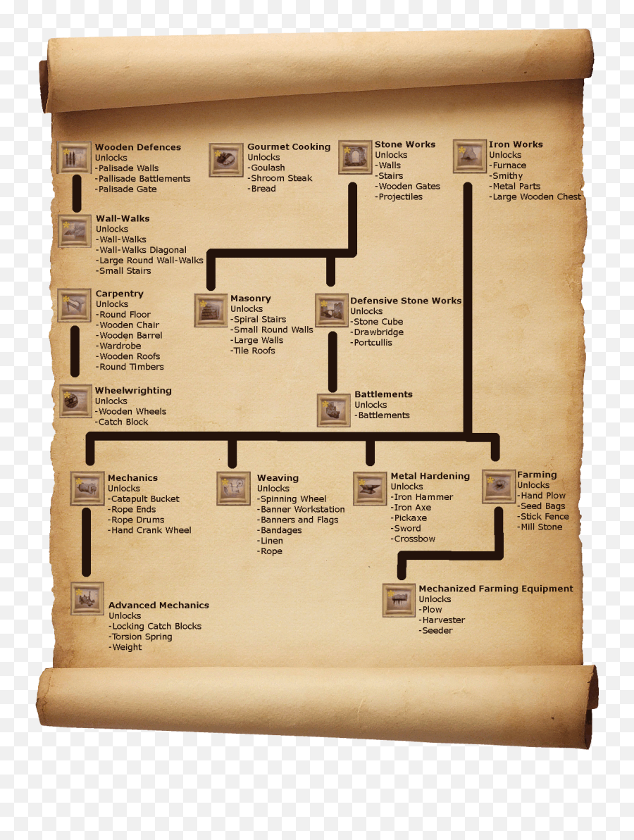 Filemedieval Engineers Research Treepng - Medieval Medieval Engineers Tech Tree,Tree Plan Png