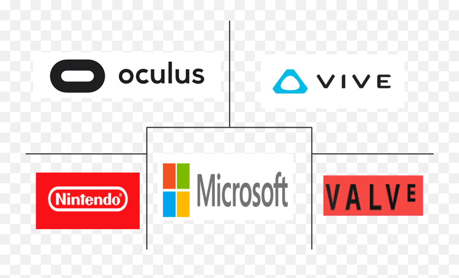 Virtual Reality In Gaming Market 2022 - 27 Industry Vertical Png,Samsung Gear Vr Icon
