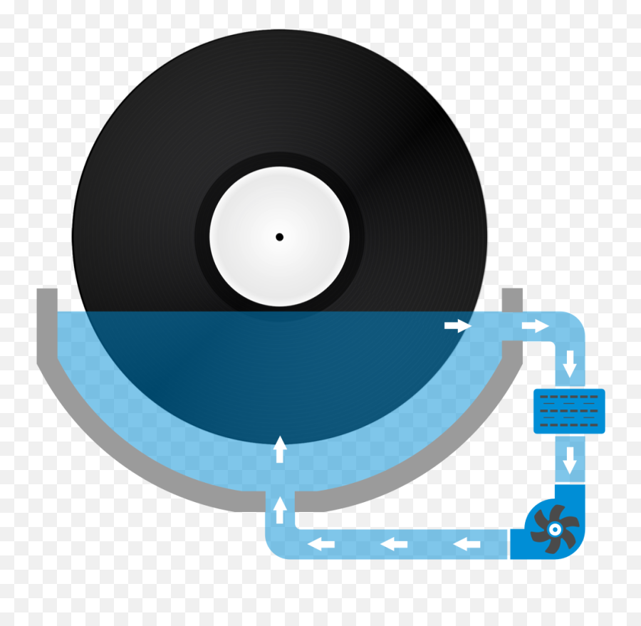 Record Cleaning Machine That Is Easy To Use - Degritter Degritter Png,Vinyl Record Png