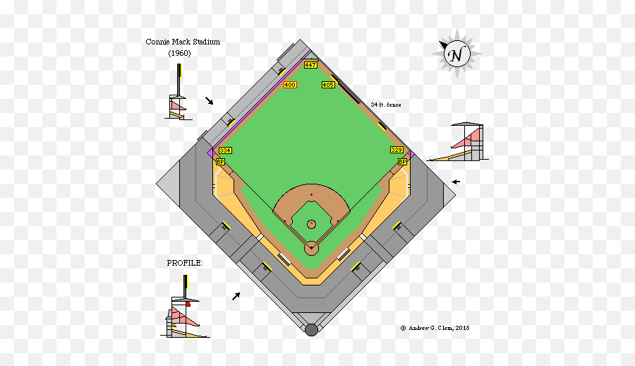 Clems Baseball Shibe Park - Shibe Park Dimensions Png,Yankees Icon Parking