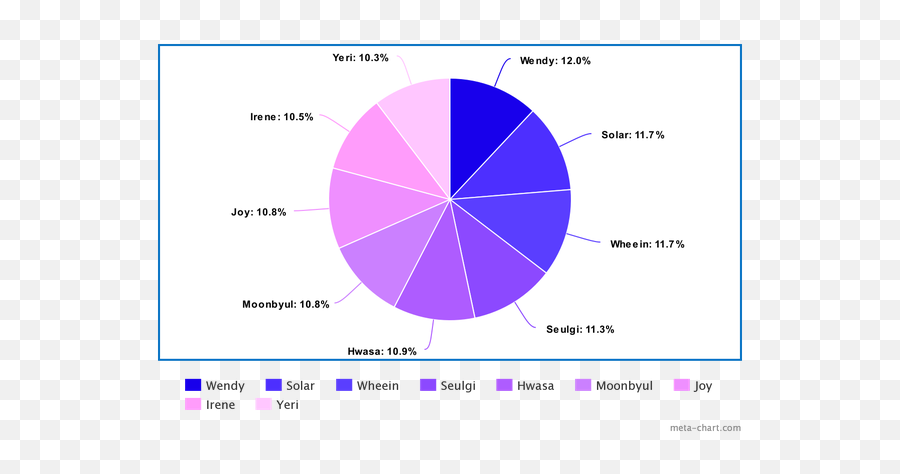 Which Group Has Better Vocals Red Velvet Or Mamamoo - Quora Dot Png,Yeri Red Velvet Icon