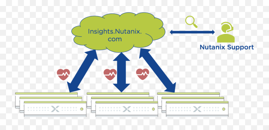 Nutanix Pulse Big Data Analytics For Enterprise - Sharing Png,Pulse Icon