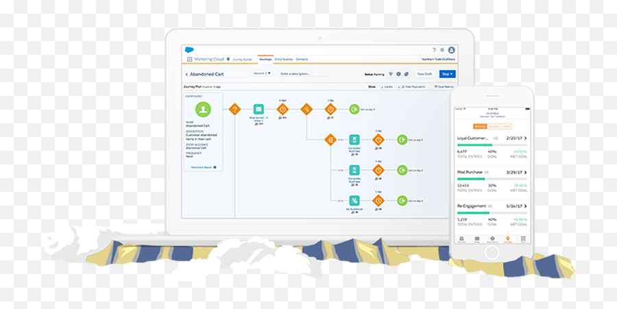 The 1 Digital Marketing Software For Consumer Engagement - Salesforce Marketing Cloud Png,Target Market Png