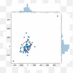 How Can Circle Be Drawn Over Seaborn Plot - Stack Overflow Circle png