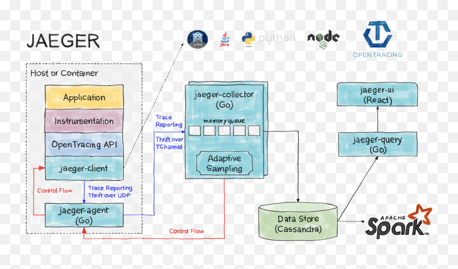 Kubernetes Monitoring Best Practice U0026 Tools To Monitor - Vertical Png,Daemon Tools Icon