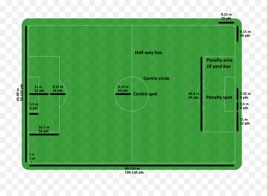 Football Pitch - Soccer Field Dimensions Png,Soccer Field Png