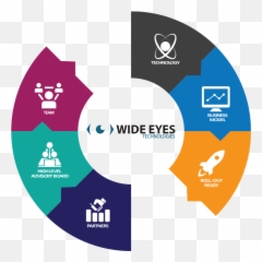 Wideeyescircle - WIDE EYES TECHNOLOGIES Prohibido Fumar png